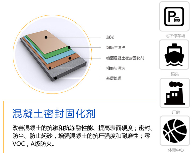 密封固化剂地坪